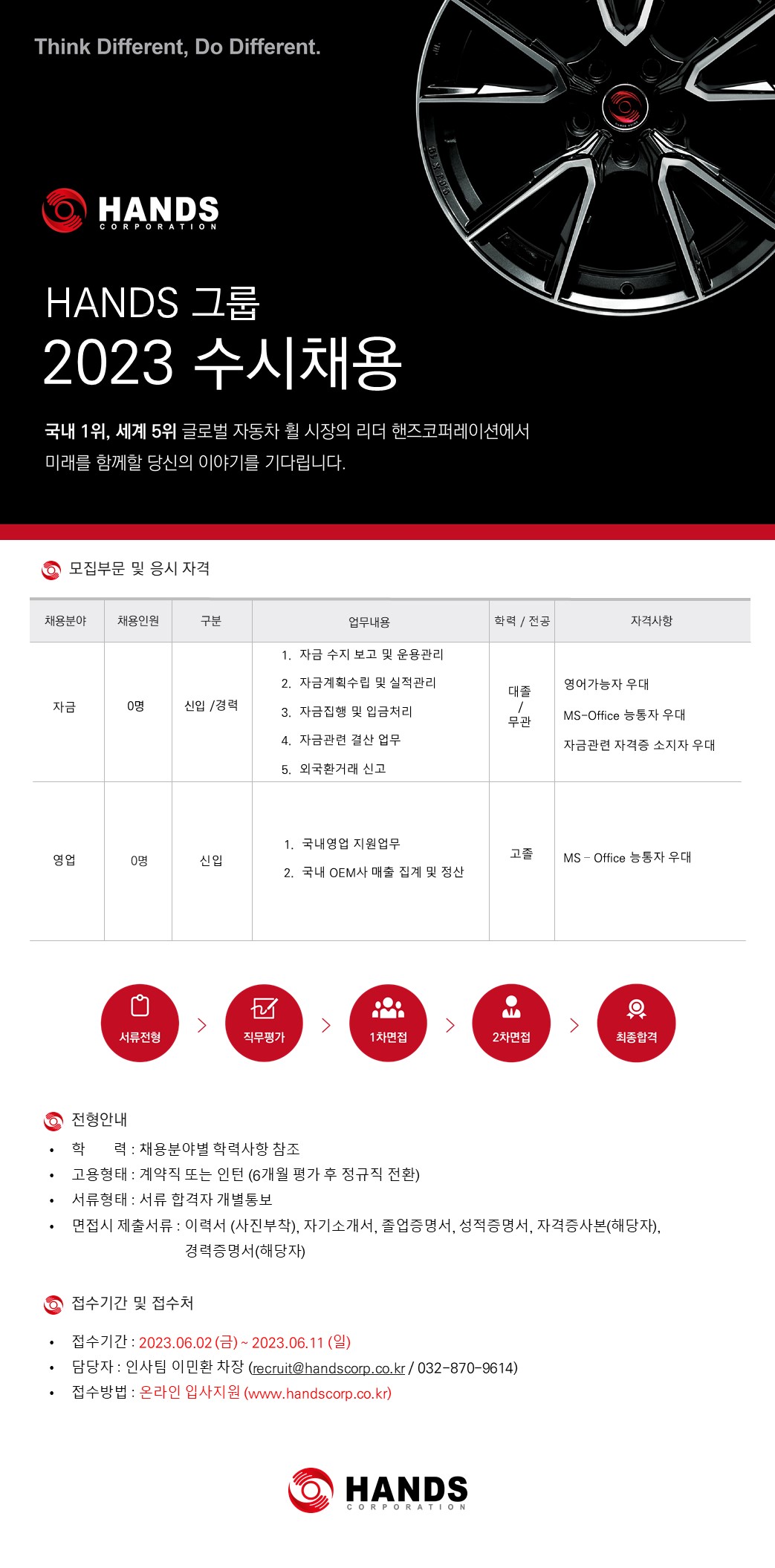 [핸즈코퍼레이션(주)] 핸즈코퍼레이션 2023년 수시채용 (영업) - 사람인
